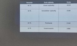 obchodna akademia martin
