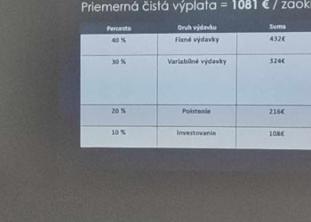 obchodna akademia martin